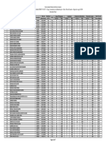 Concurso UFRJ Assistente Administração Resultado Final