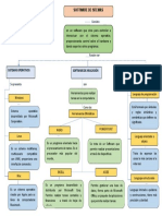 Mapa Conceptual Software de Sistemas Redes de Aprendizaje