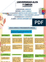 Mapa Conceptual Unidad 7 Cristina Geronimo