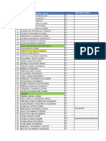 Lista Actual de Beneficiarios 25-11-2019