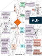 Mapa Mental Practica 3 Somatosensorial Danesh Raziel Prieto Fuentes