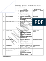 Kisi Kisi Kursus Pembina Pramuka Mahir Bagian Dasar