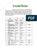 Temas: 1970 2010 Grupo Al Que Pertenece Cada Dato