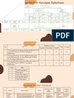 PDF On Process - Revisi 1