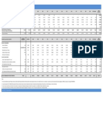 Acciones de La Secretaría de Empleo - Beneficiarios Según Programa y Según Tipo de Prestación