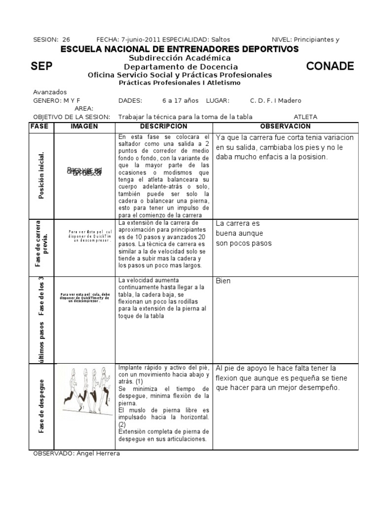 Sesion 26 Formato 3 Saltos | PDF | Deporte del atletismo | Deportes