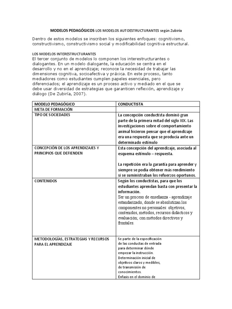 Modelos Pedagógicos y Constructivismo | PDF | Aprendizaje | Método de ...