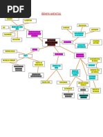 MAPA MENTAL ÉTICA