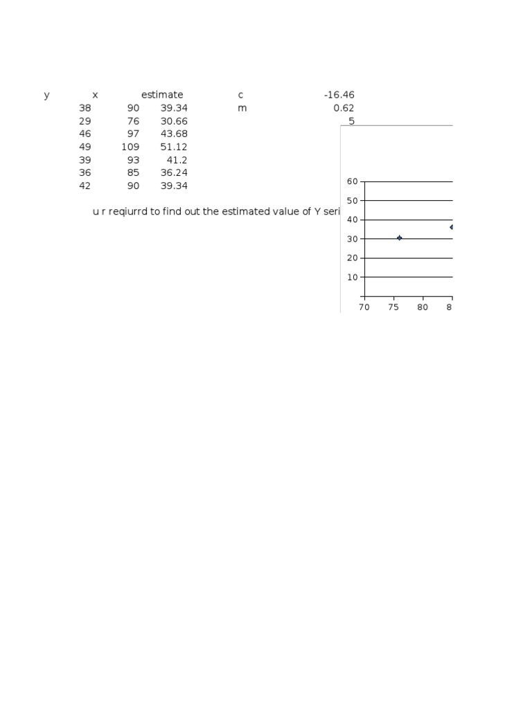 Statistical Data Analysis & Graphs | PDF