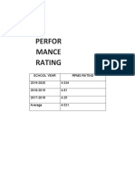 Rpms Rating