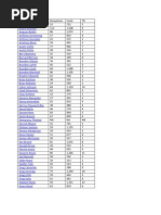 Wide Receivers - 2011 PS