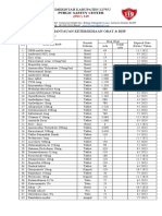 Daftar Obat Dan BHP