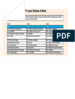 KS3 Maths Progress Pi 3-Year Scheme of Work