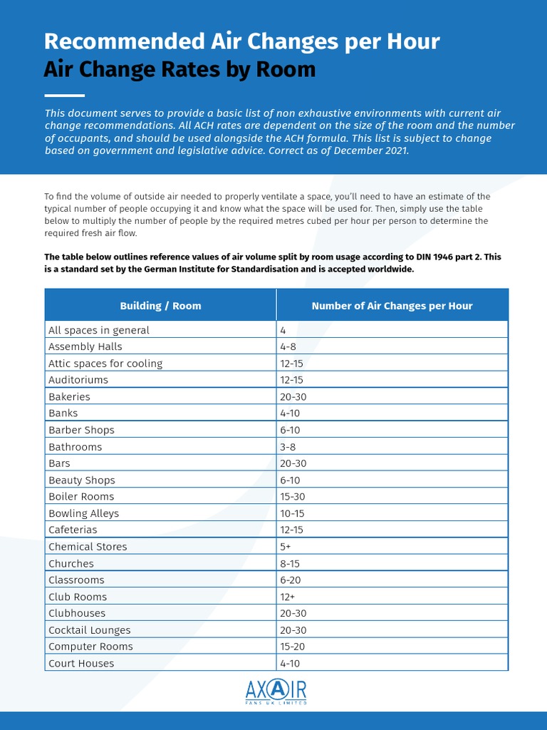 Air Changes Per Hour Air Change Rates by Room PDF