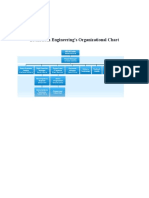 DroneTech Engineering's Organizational Chart