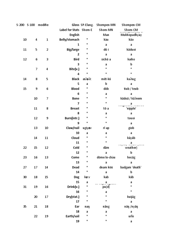 Nicobarese 100 Lexicon+Nexus PDF