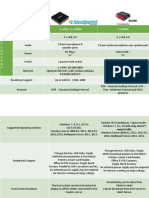 Comparison With vCloudPoint V1 and NComputing RX300