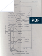 Iron Carbon Equilibrium Diagram.