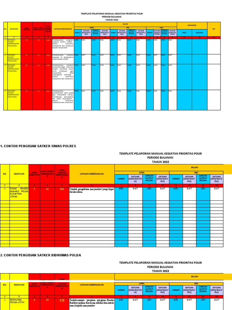 Format Manual Pelaporan Kp2 Humas Polres Karangasem | PDF