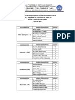 Daftar Nama Koordinator Dan Pendamping Gugus