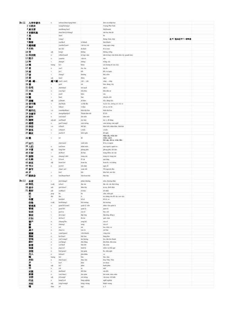 T V NG (ÔN New) - 1 | PDF