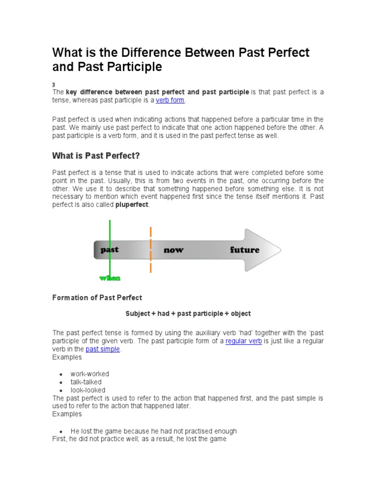 Past Perfect vs. Past Participle Explained | PDF