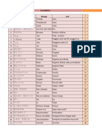 Kosa Kata Minna 1 Dan 2 (1-50) TERBARU