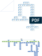 Organisational Chart