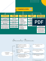 Teorías Criminológicas