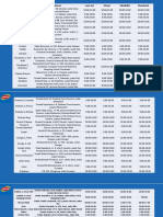 Lista Magazine PEPCO Cu Program Modificat 14.01.2022