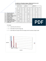 Data Hasil Penilaian Berbicara Permulaan Dengan Metode Sosiodrama Pada