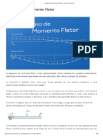 Diagrama de Momento Fletor - Nelso Schneider