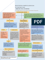 Mapa Sucesiones Forsosas