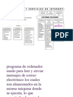 Softw Are en El Que Las: Software Y Servicios de Internet