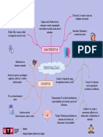 Conceptos de La Personalidad