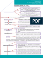 Derechos y Deberes Del Tutor, Impugnación de Actos Del Tutor.