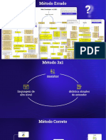 Infografico Metodo3x1