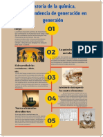 CyT, La Historia de La Química