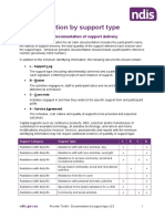 PB Documentation by Support Type PDF