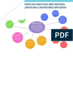 Gráfico Diagrama Mapa Mental Organización Dinámico Neón