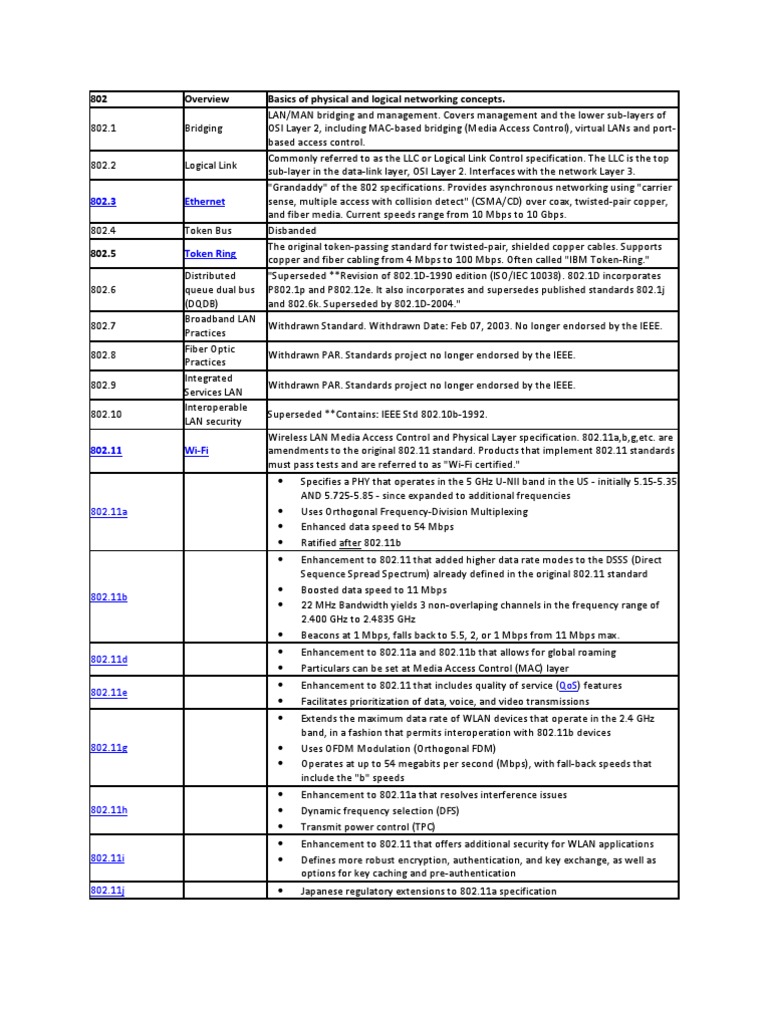 802 X Standards PDF Ieee 802 11 Wi Fi