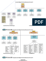 Obligaciones provenientes de contrato según Código Civil artículos 1,517-2,177