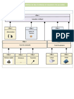 BDD Systeme D'eclairage Automatique