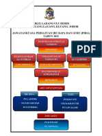 Jawatankuasa Pibg 2020