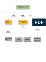 Mapa Conceptual Grupo 06