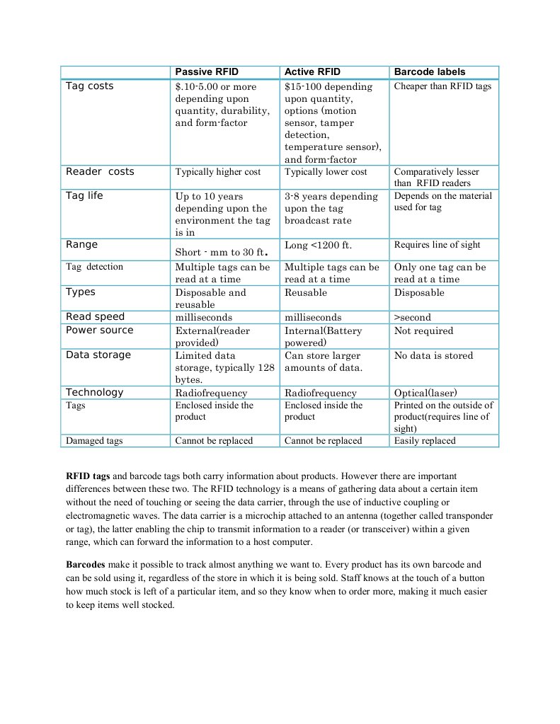 Passive RFID | PDF