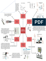 Mapa Mental (Unidad 2)