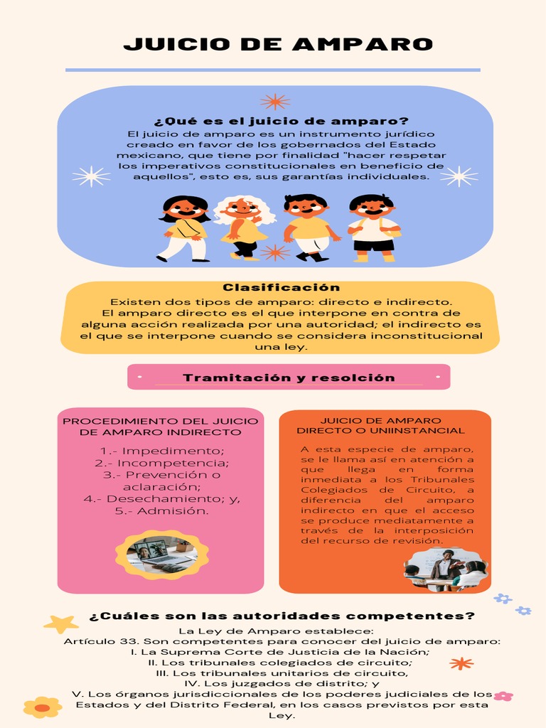 Tipos y Procedimiento del Juicio de Amparo | PDF | Ciencias sociales ...