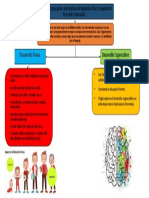 Cuáles Son Las Principales Características Del Desarrollo Físico