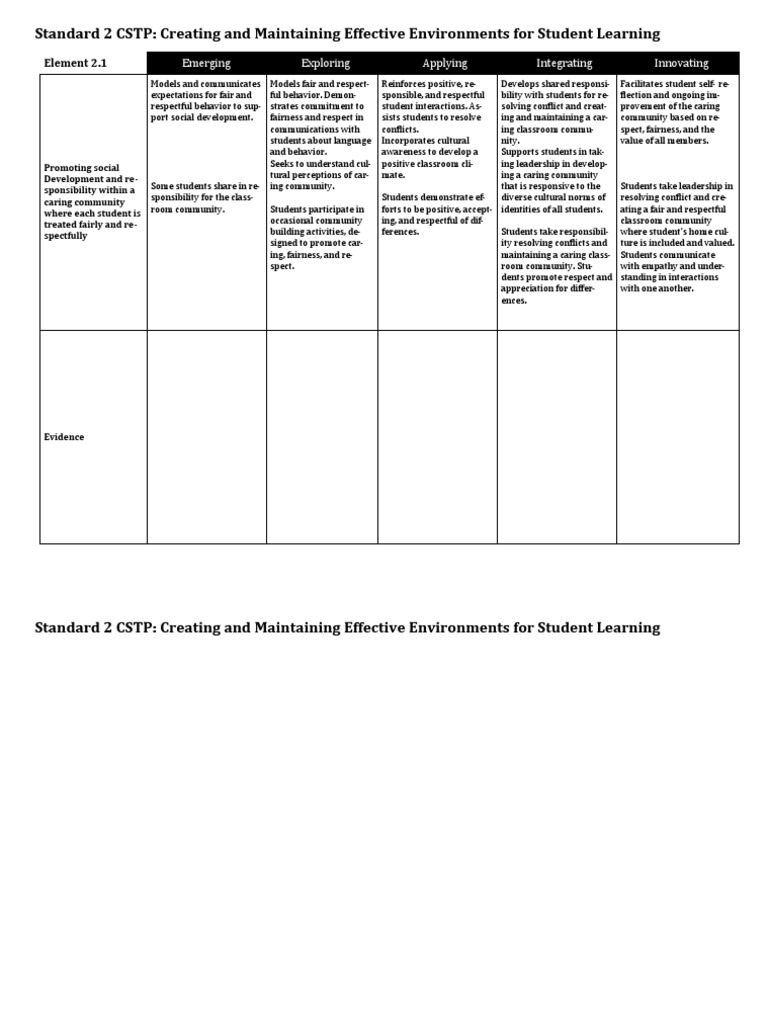 Standard 2 CSTP PDF Learning Psychological Concepts